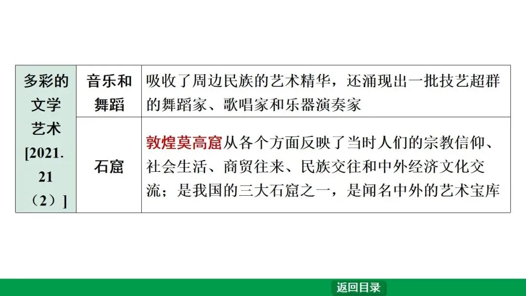 2026江西中考第一轮复习|中古 第五单元 隋唐时期:繁荣与开放的时代 第28张