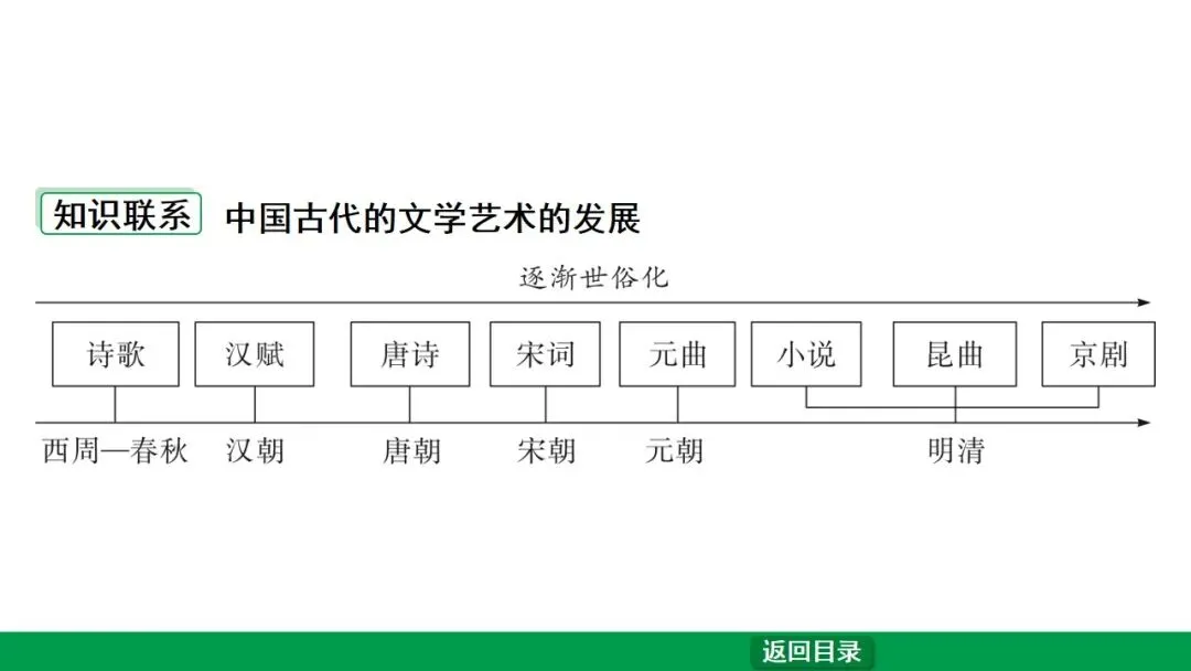 2026江西中考第一轮复习|中古 第五单元 隋唐时期:繁荣与开放的时代 第29张