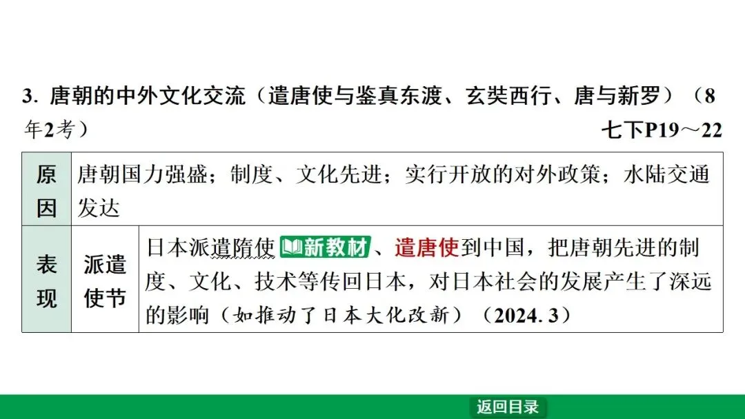 2026江西中考第一轮复习|中古 第五单元 隋唐时期:繁荣与开放的时代 第30张