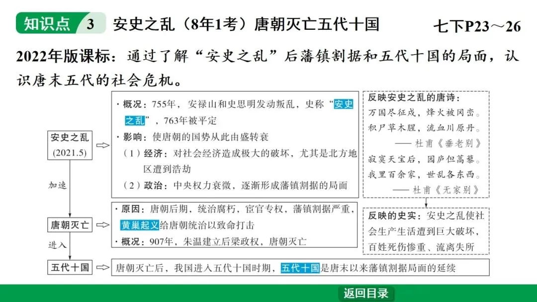 2026江西中考第一轮复习|中古 第五单元 隋唐时期:繁荣与开放的时代 第35张