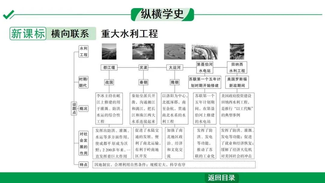 2026江西中考第一轮复习|中古 第五单元 隋唐时期:繁荣与开放的时代 第36张