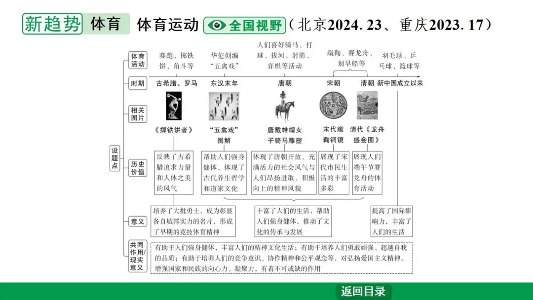 2026江西中考第一轮复习|中古 第五单元 隋唐时期:繁荣与开放的时代 第39张