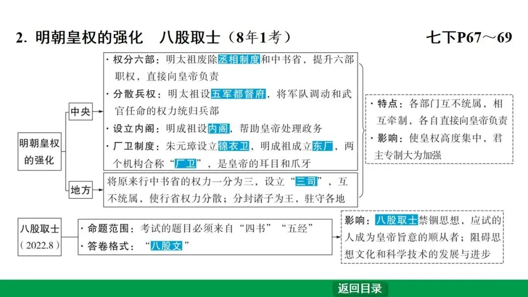 2026江西中考第一轮复习|中古 第七单元 明清时期:统一多民族国家的巩固与发展 第7张