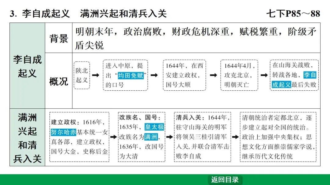 2026江西中考第一轮复习|中古 第七单元 明清时期:统一多民族国家的巩固与发展 第8张