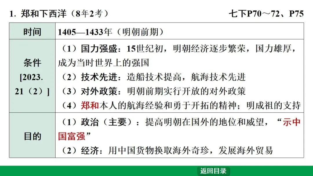 2026江西中考第一轮复习|中古 第七单元 明清时期:统一多民族国家的巩固与发展 第21张