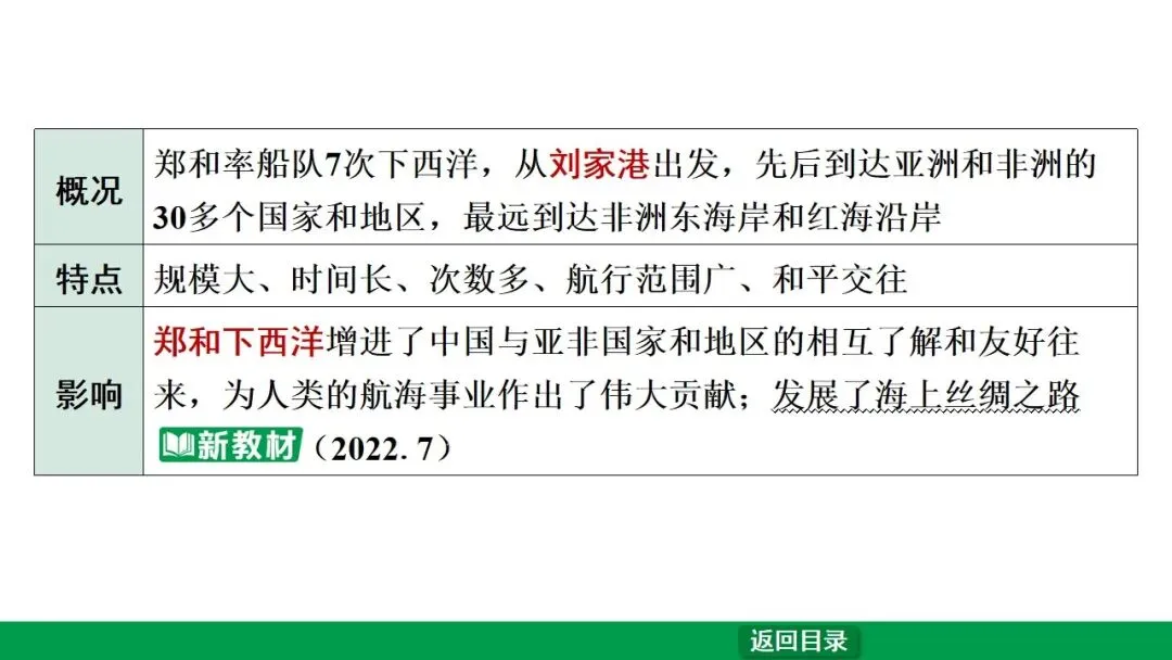 2026江西中考第一轮复习|中古 第七单元 明清时期:统一多民族国家的巩固与发展 第23张