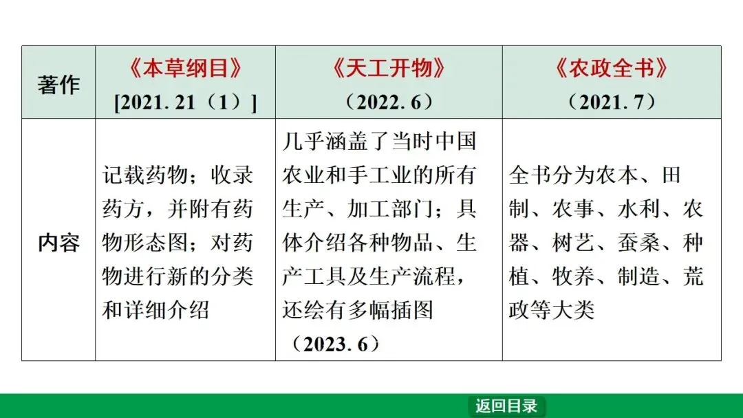 2026江西中考第一轮复习|中古 第七单元 明清时期:统一多民族国家的巩固与发展 第33张
