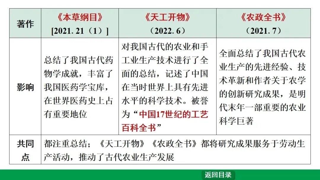 2026江西中考第一轮复习|中古 第七单元 明清时期:统一多民族国家的巩固与发展 第34张