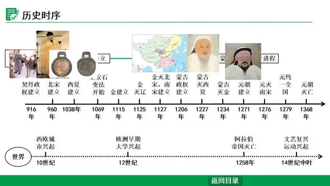 2026江西中考第一轮复习|中古 第六单元 辽宋夏金元时期:民族关系发展和社会变化 第2张