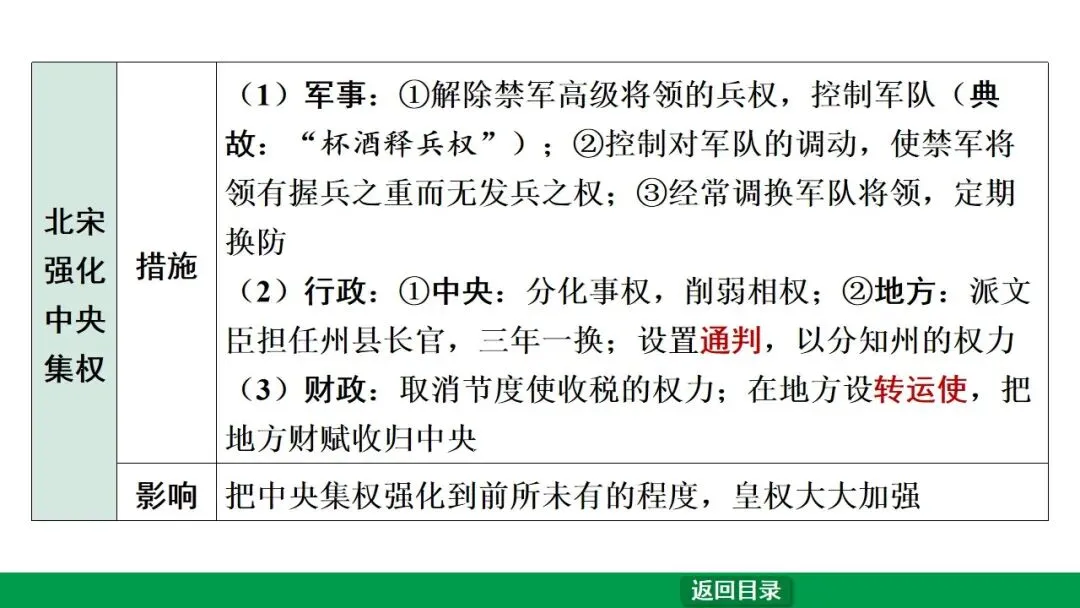 2026江西中考第一轮复习|中古 第六单元 辽宋夏金元时期:民族关系发展和社会变化 第9张