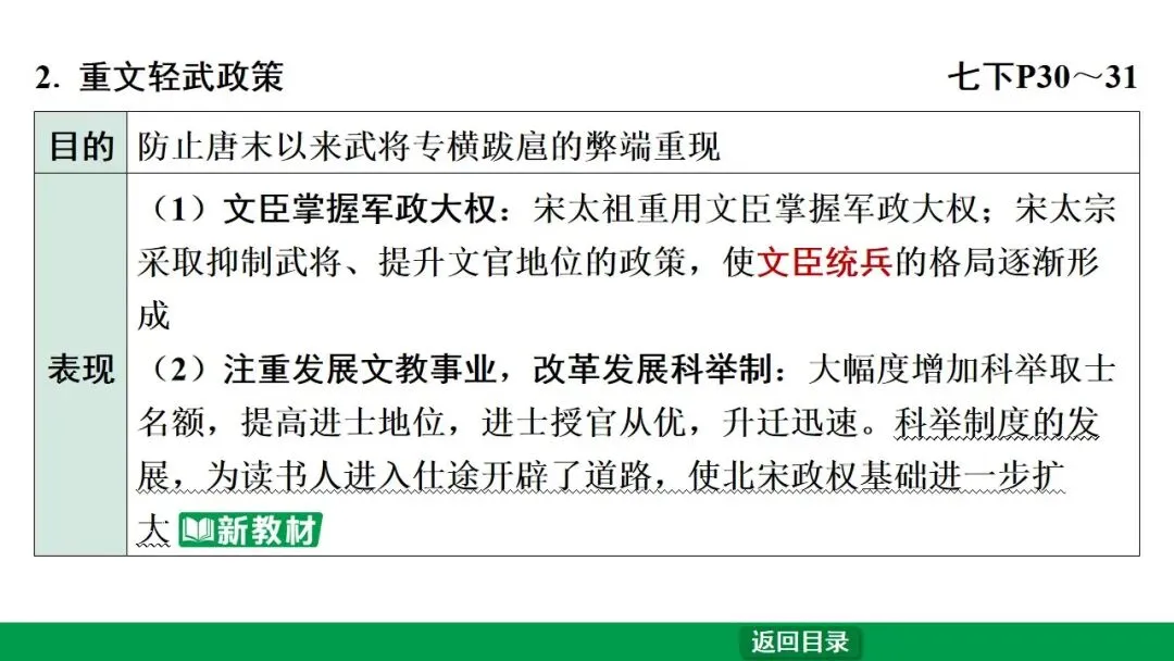 2026江西中考第一轮复习|中古 第六单元 辽宋夏金元时期:民族关系发展和社会变化 第10张