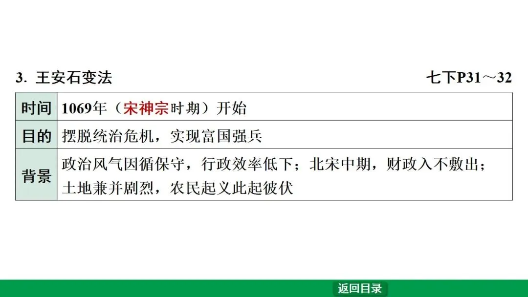 2026江西中考第一轮复习|中古 第六单元 辽宋夏金元时期:民族关系发展和社会变化 第12张
