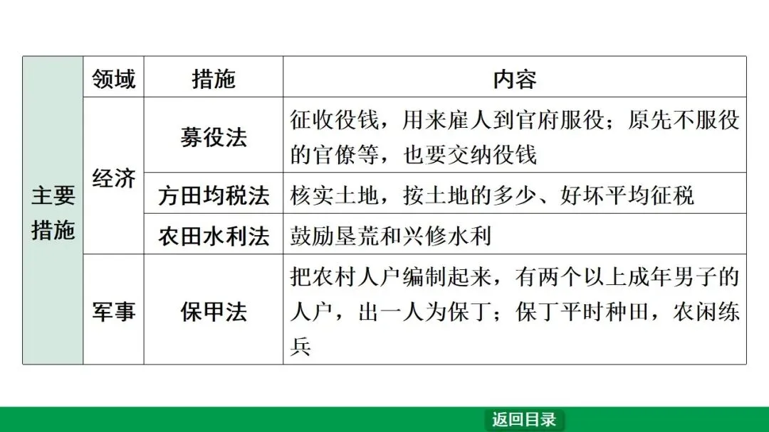 2026江西中考第一轮复习|中古 第六单元 辽宋夏金元时期:民族关系发展和社会变化 第13张