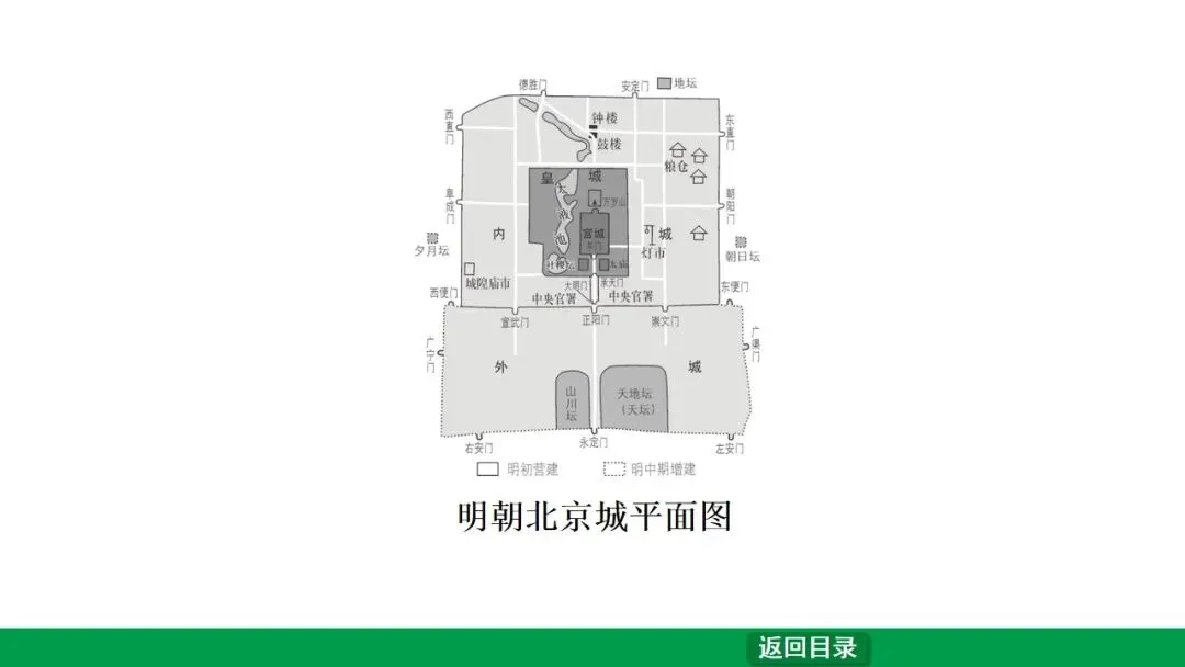 2026江西中考第一轮复习|中古 第七单元 明清时期:统一多民族国家的巩固与发展 第37张