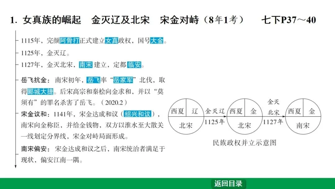 2026江西中考第一轮复习|中古 第六单元 辽宋夏金元时期:民族关系发展和社会变化 第17张