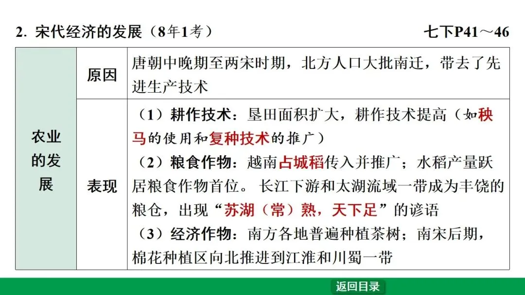 2026江西中考第一轮复习|中古 第六单元 辽宋夏金元时期:民族关系发展和社会变化 第20张