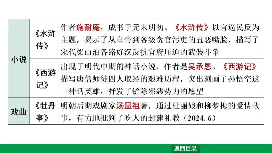 2026江西中考第一轮复习|中古 第七单元 明清时期:统一多民族国家的巩固与发展 第39张