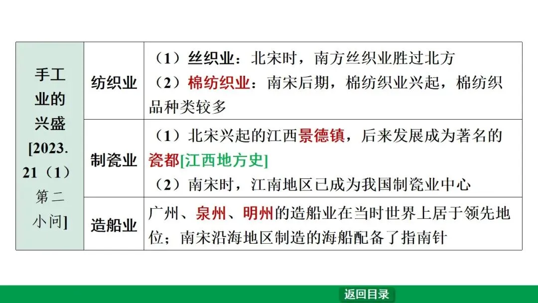 2026江西中考第一轮复习|中古 第六单元 辽宋夏金元时期:民族关系发展和社会变化 第22张