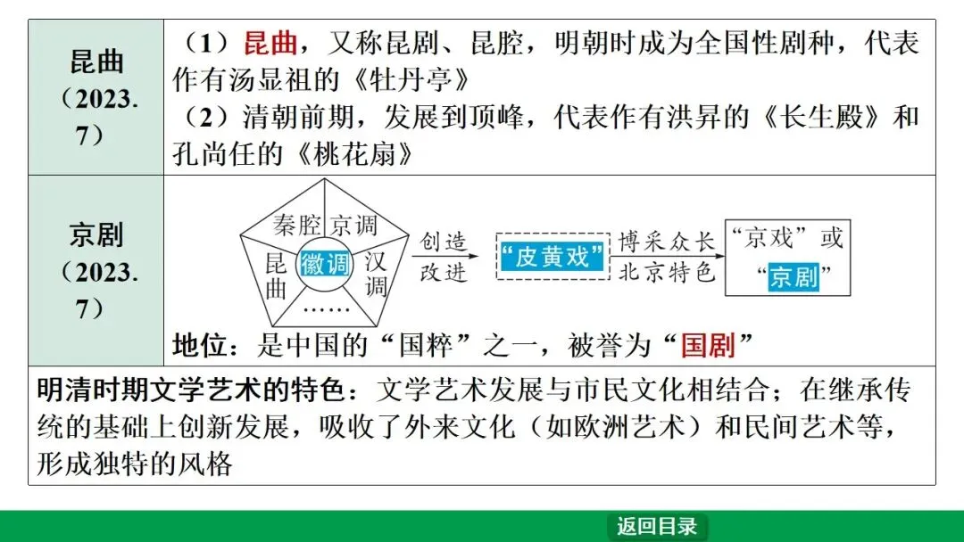 2026江西中考第一轮复习|中古 第七单元 明清时期:统一多民族国家的巩固与发展 第40张