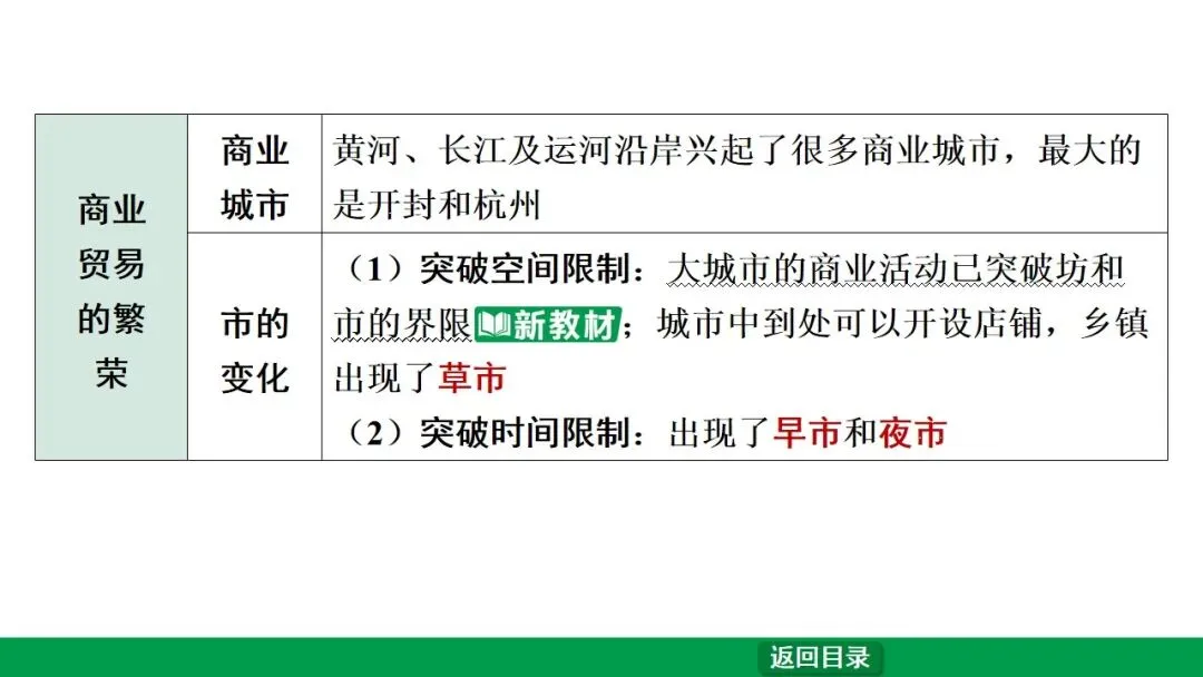 2026江西中考第一轮复习|中古 第六单元 辽宋夏金元时期:民族关系发展和社会变化 第23张