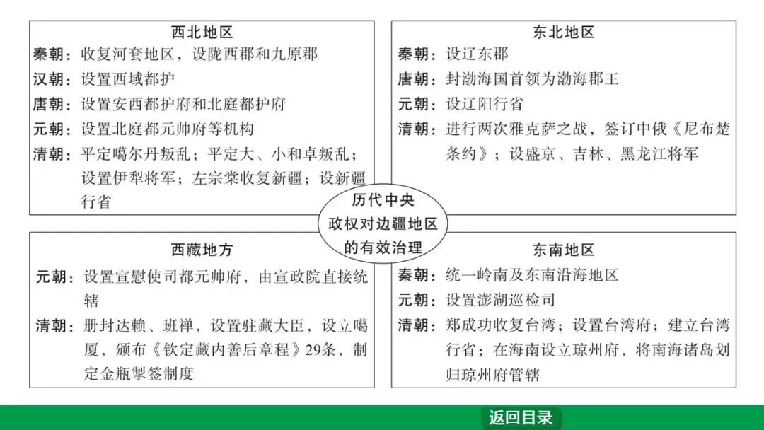 2026江西中考第一轮复习|中古 第七单元 明清时期:统一多民族国家的巩固与发展 第42张