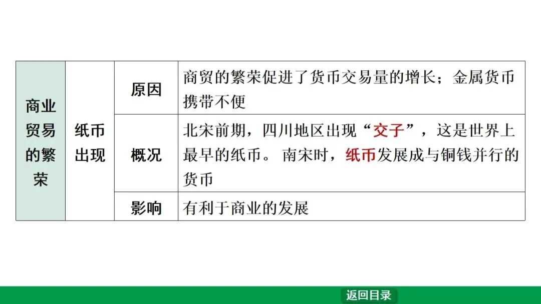 2026江西中考第一轮复习|中古 第六单元 辽宋夏金元时期:民族关系发展和社会变化 第25张