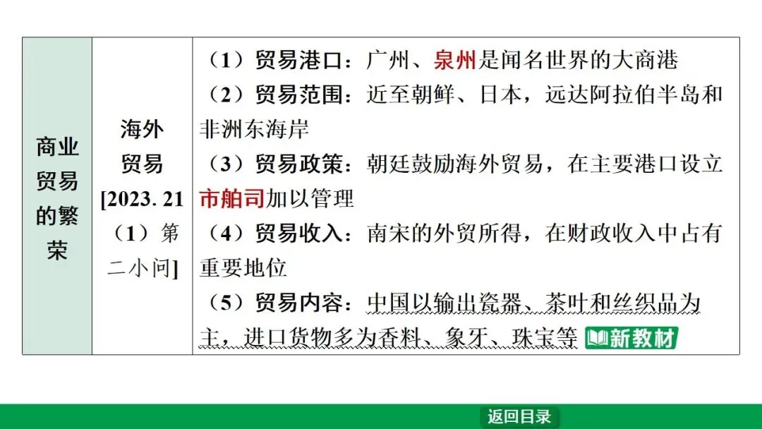 2026江西中考第一轮复习|中古 第六单元 辽宋夏金元时期:民族关系发展和社会变化 第27张