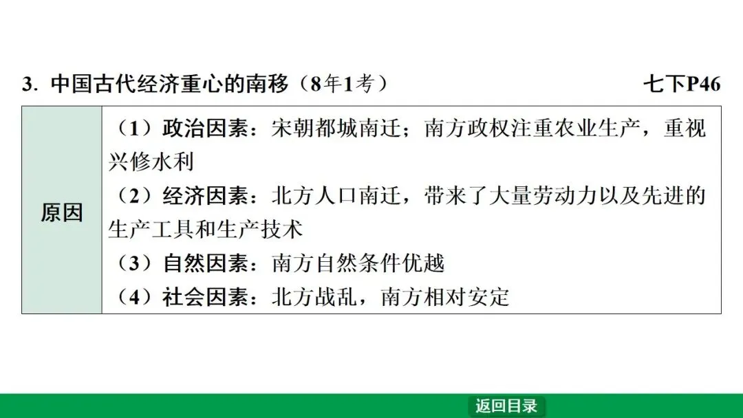 2026江西中考第一轮复习|中古 第六单元 辽宋夏金元时期:民族关系发展和社会变化 第29张