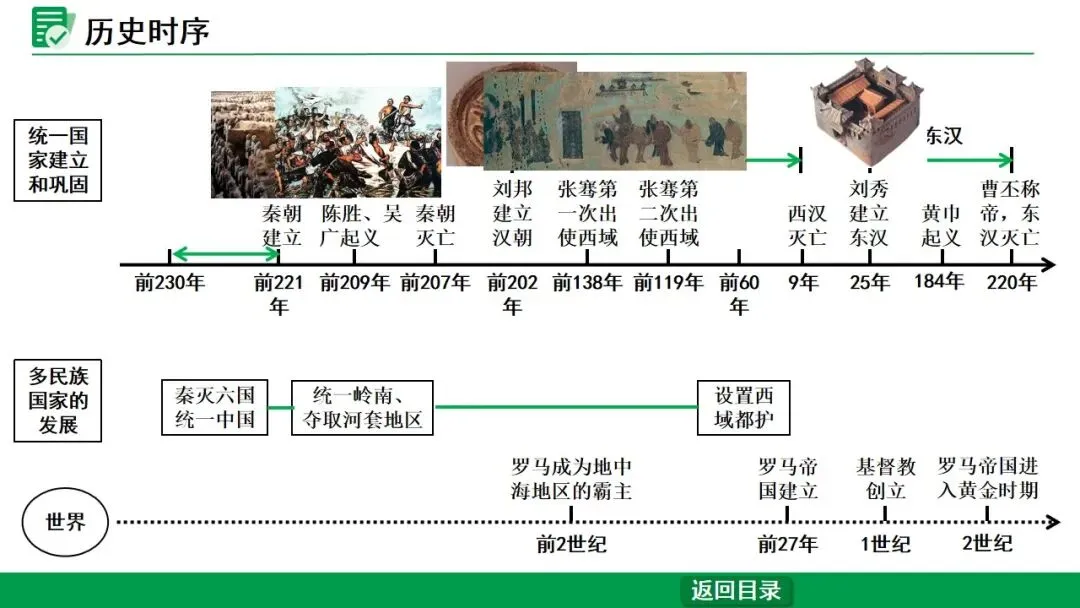 2026江西中考第一轮复习|中古 第三单元 秦汉时期:统一多民族国家的建立和巩固 第2张