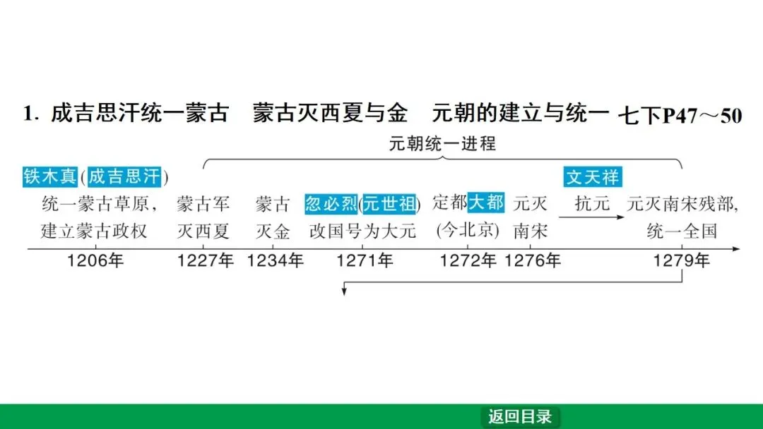 2026江西中考第一轮复习|中古 第六单元 辽宋夏金元时期:民族关系发展和社会变化 第32张
