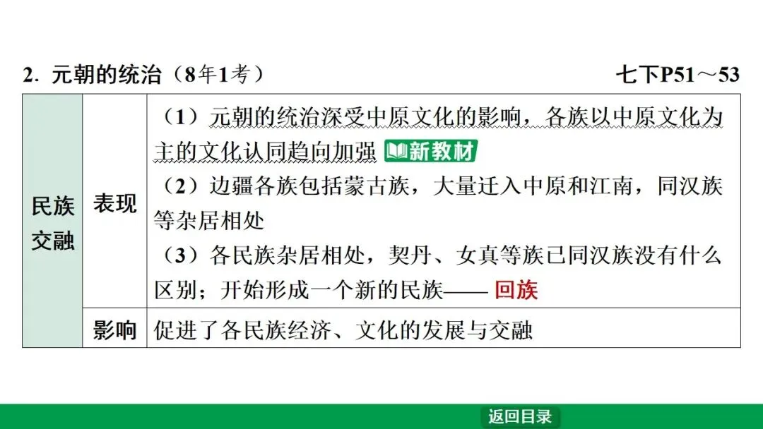 2026江西中考第一轮复习|中古 第六单元 辽宋夏金元时期:民族关系发展和社会变化 第34张