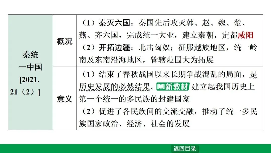 2026江西中考第一轮复习|中古 第三单元 秦汉时期:统一多民族国家的建立和巩固 第9张