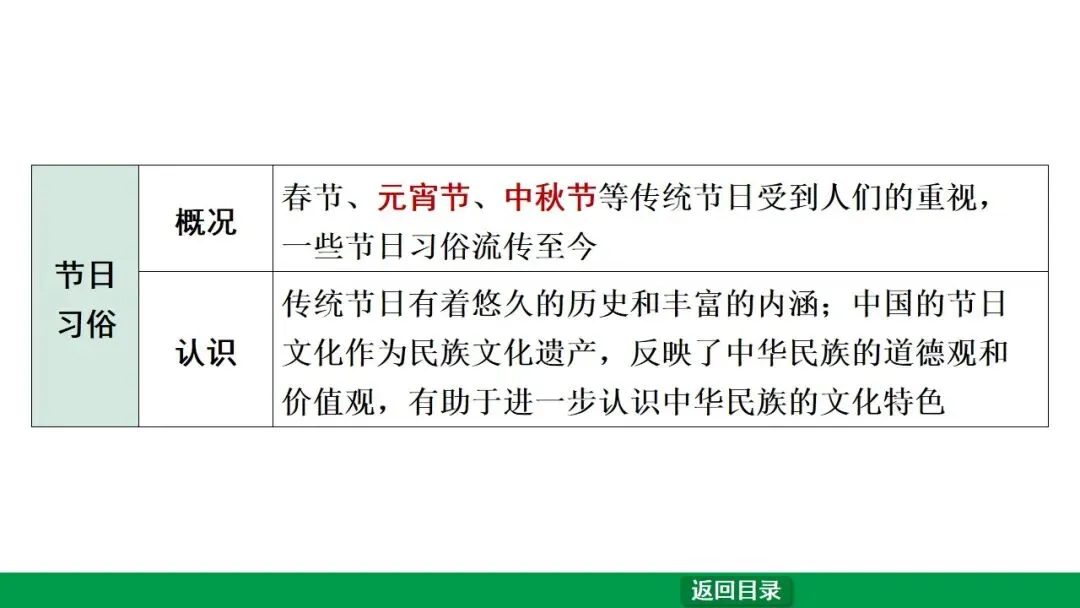 2026江西中考第一轮复习|中古 第六单元 辽宋夏金元时期:民族关系发展和社会变化 第42张