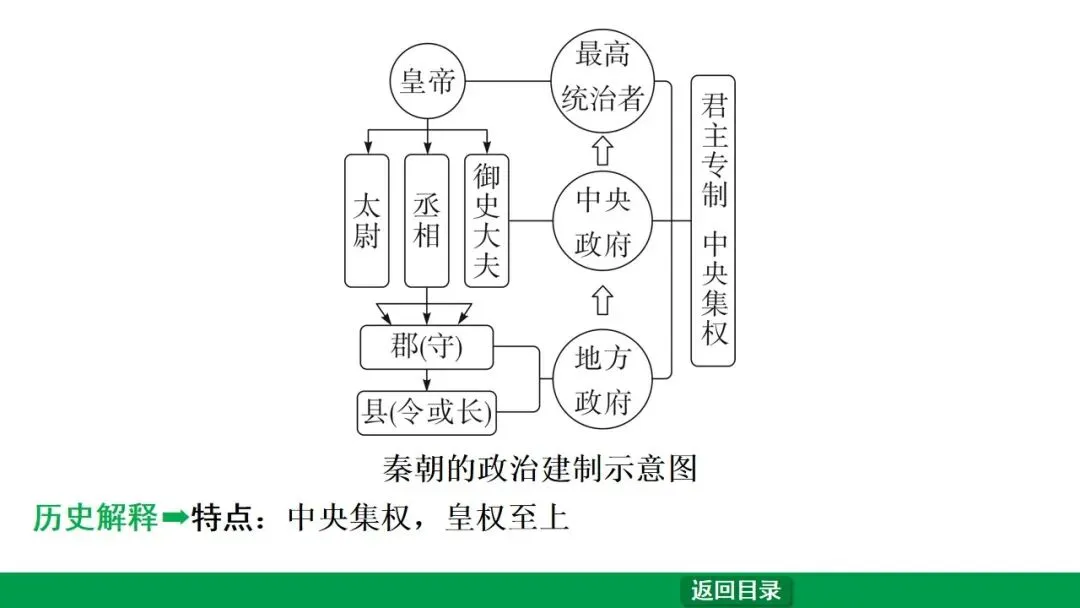 2026江西中考第一轮复习|中古 第三单元 秦汉时期:统一多民族国家的建立和巩固 第12张