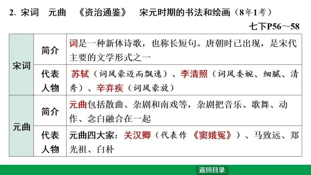 2026江西中考第一轮复习|中古 第六单元 辽宋夏金元时期:民族关系发展和社会变化 第43张