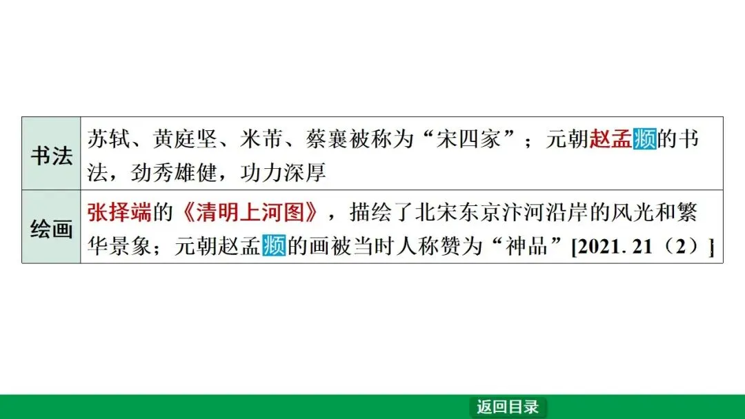 2026江西中考第一轮复习|中古 第六单元 辽宋夏金元时期:民族关系发展和社会变化 第45张