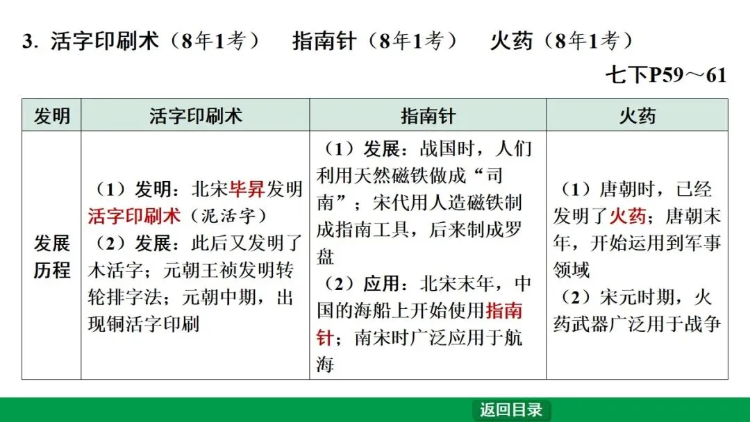 2026江西中考第一轮复习|中古 第六单元 辽宋夏金元时期:民族关系发展和社会变化 第46张