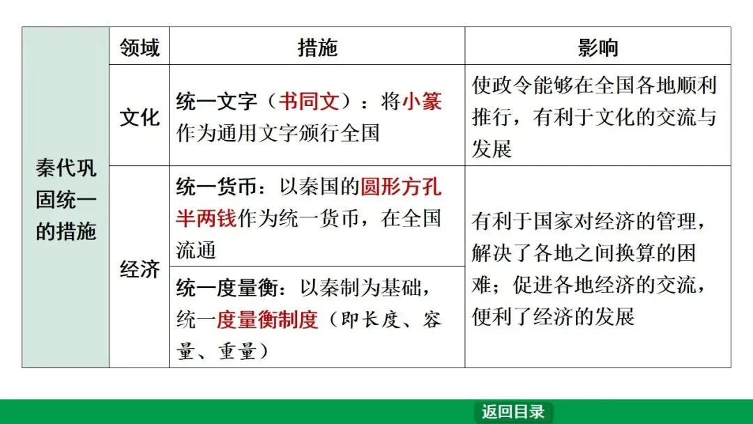2026江西中考第一轮复习|中古 第三单元 秦汉时期:统一多民族国家的建立和巩固 第15张