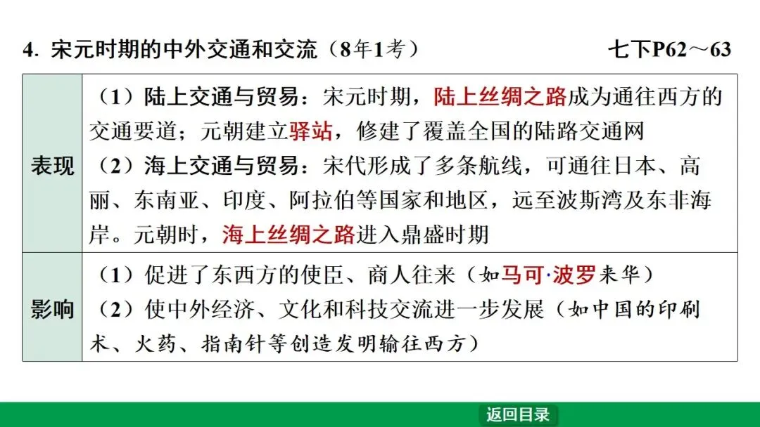 2026江西中考第一轮复习|中古 第六单元 辽宋夏金元时期:民族关系发展和社会变化 第49张