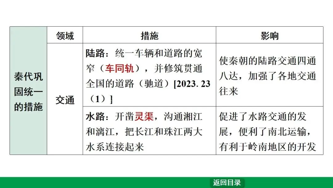 2026江西中考第一轮复习|中古 第三单元 秦汉时期:统一多民族国家的建立和巩固 第17张