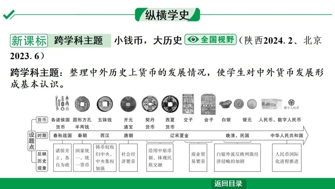 2026江西中考第一轮复习|中古 第六单元 辽宋夏金元时期:民族关系发展和社会变化 第51张