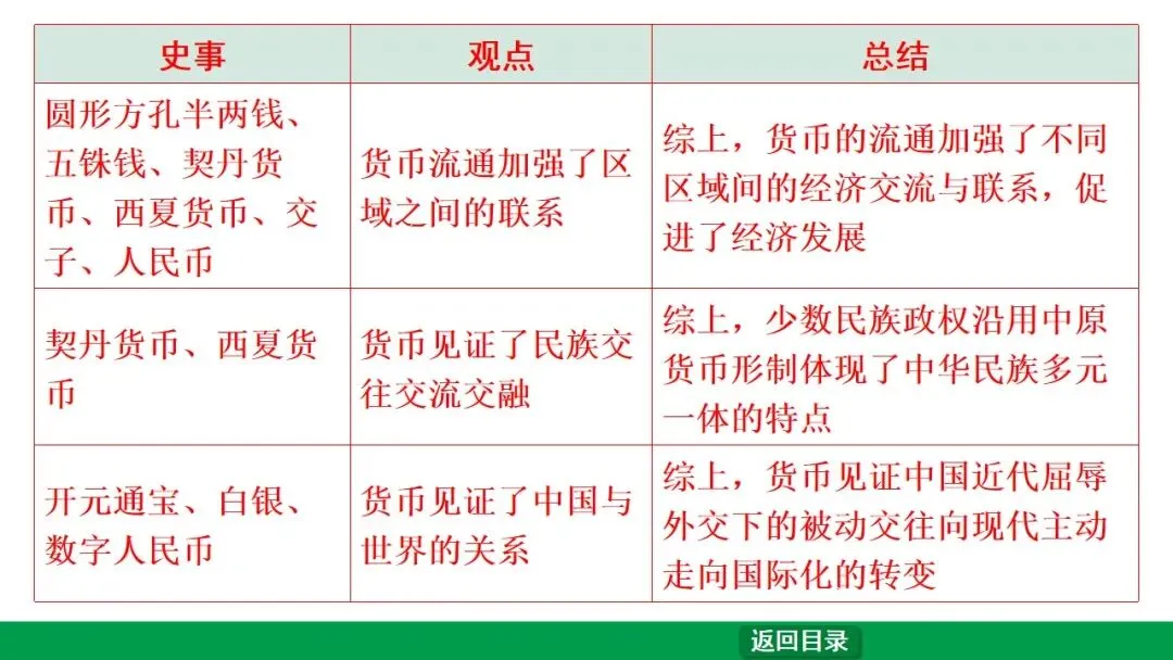 2026江西中考第一轮复习|中古 第六单元 辽宋夏金元时期:民族关系发展和社会变化 第53张
