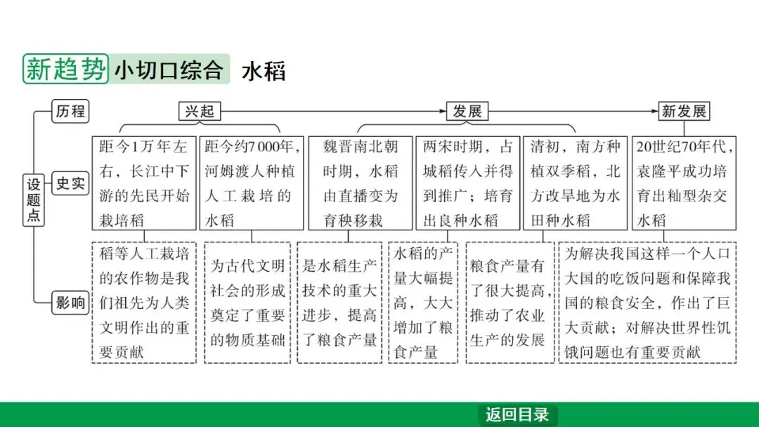 2026江西中考第一轮复习|中古 第六单元 辽宋夏金元时期:民族关系发展和社会变化 第54张
