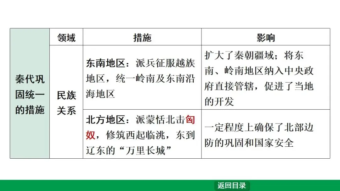 2026江西中考第一轮复习|中古 第三单元 秦汉时期:统一多民族国家的建立和巩固 第18张