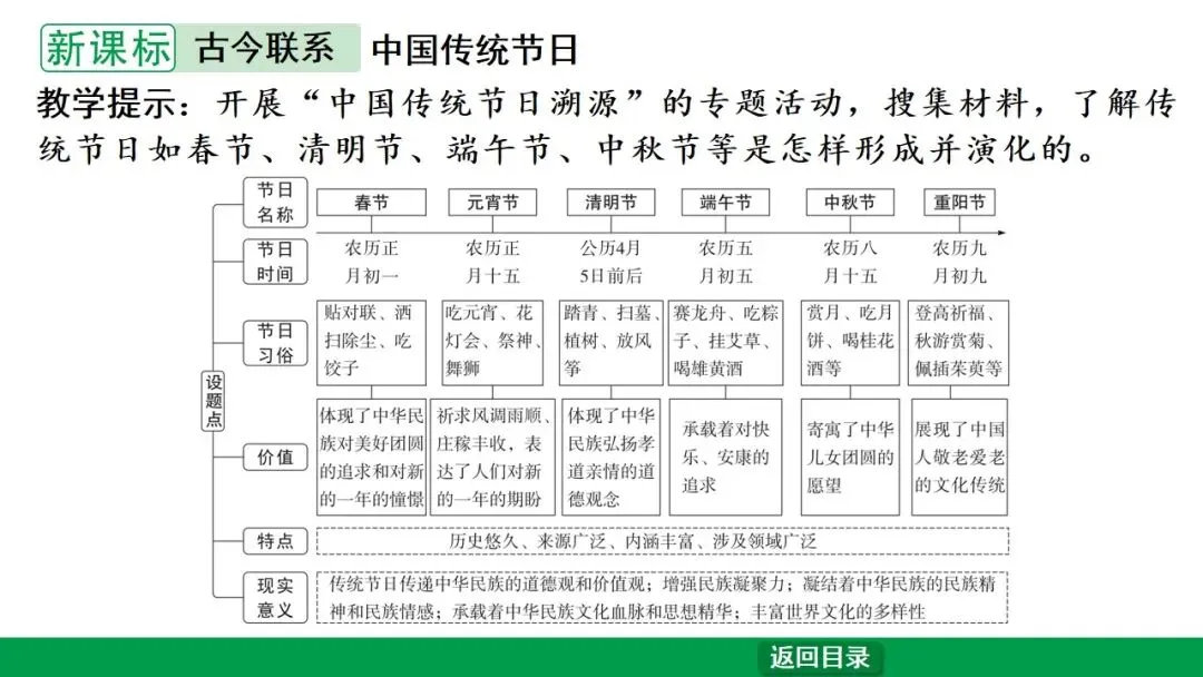 2026江西中考第一轮复习|中古 第六单元 辽宋夏金元时期:民族关系发展和社会变化 第55张