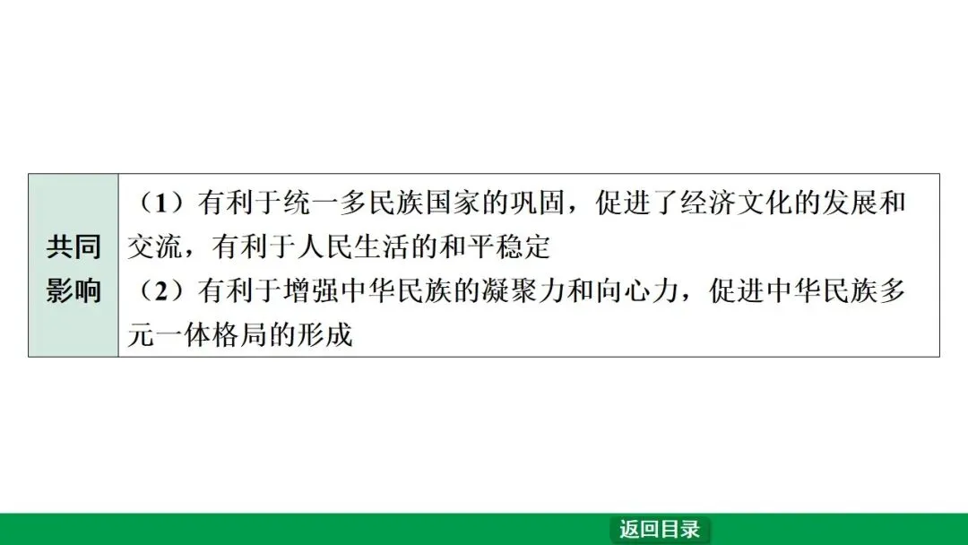 2026江西中考第一轮复习|中古 第三单元 秦汉时期:统一多民族国家的建立和巩固 第19张