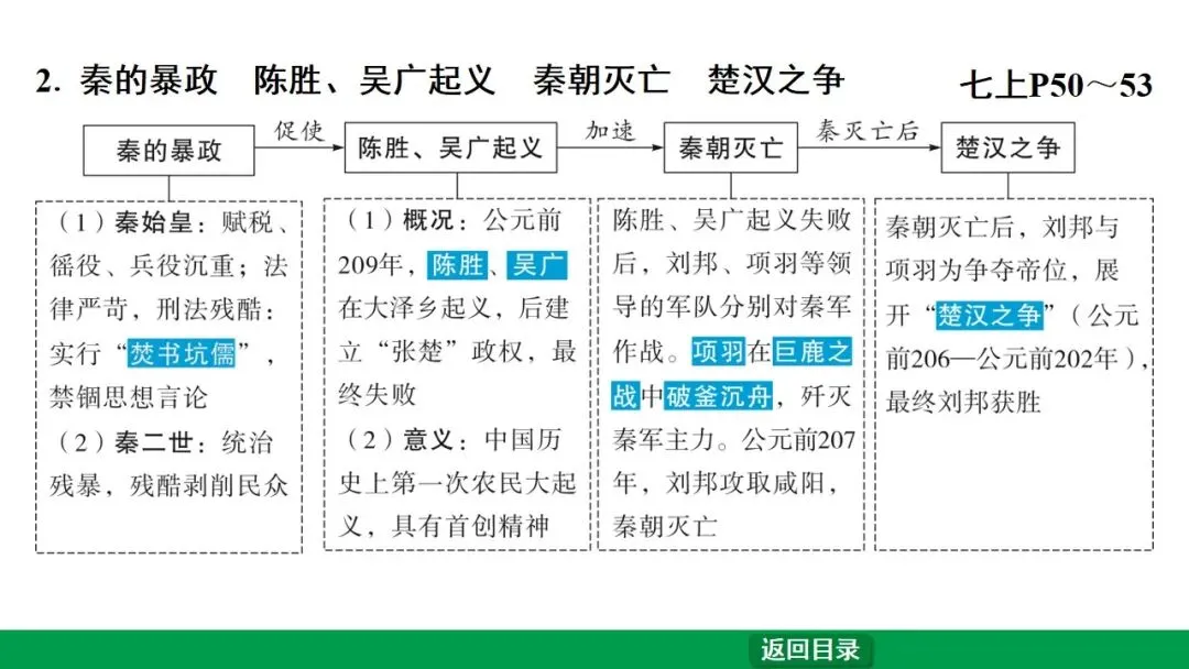 2026江西中考第一轮复习|中古 第三单元 秦汉时期:统一多民族国家的建立和巩固 第20张