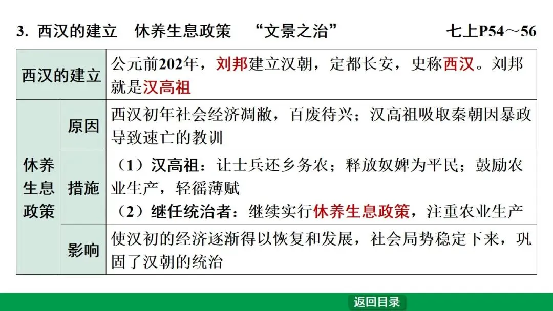 2026江西中考第一轮复习|中古 第三单元 秦汉时期:统一多民族国家的建立和巩固 第21张