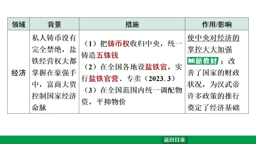 2026江西中考第一轮复习|中古 第三单元 秦汉时期:统一多民族国家的建立和巩固 第26张