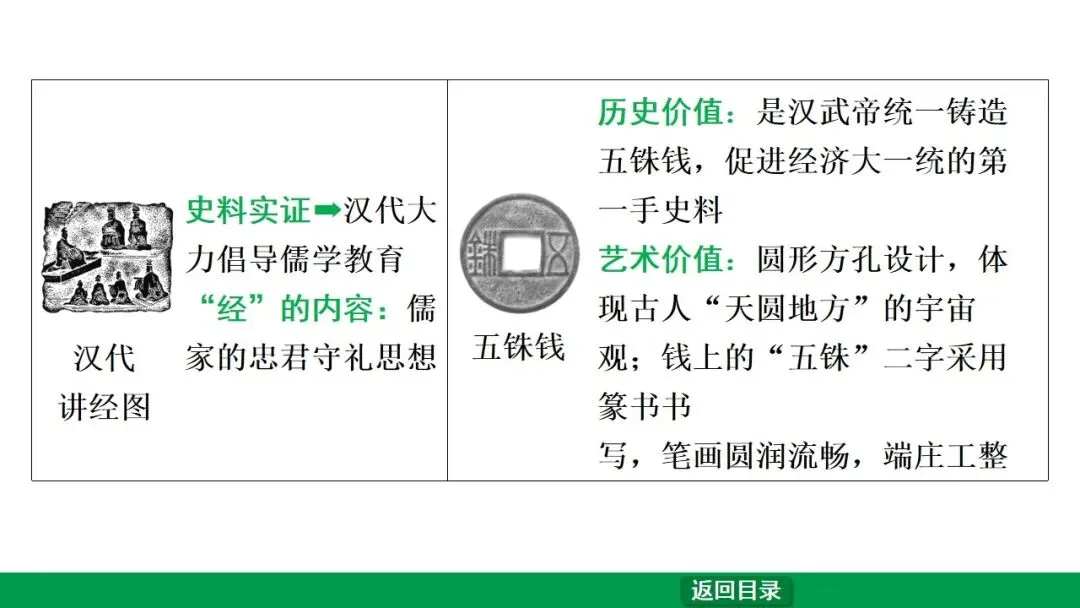 2026江西中考第一轮复习|中古 第三单元 秦汉时期:统一多民族国家的建立和巩固 第28张